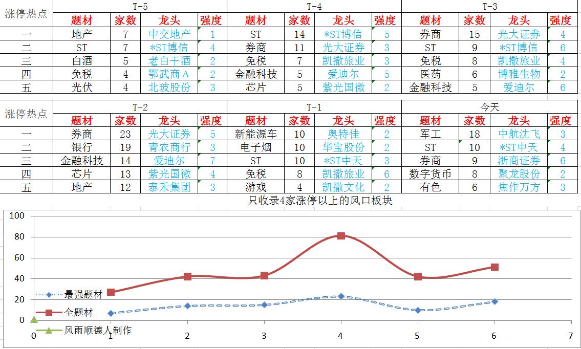 暴涨后的市场巨震，最新走势分析与投资研判，能否继续上车？