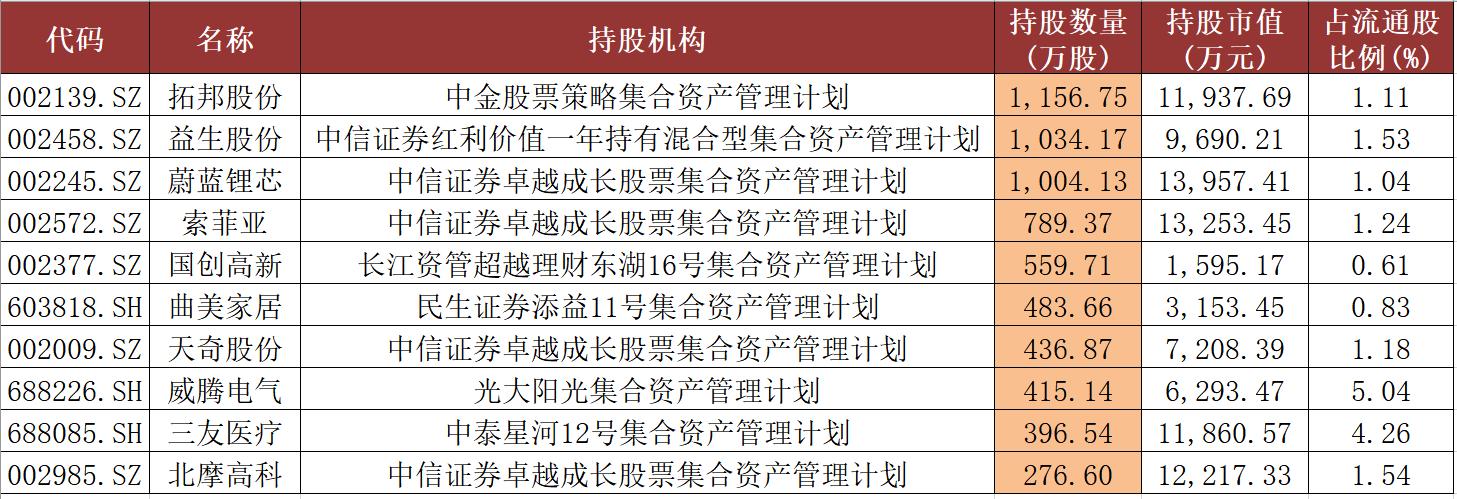 科技 第286页