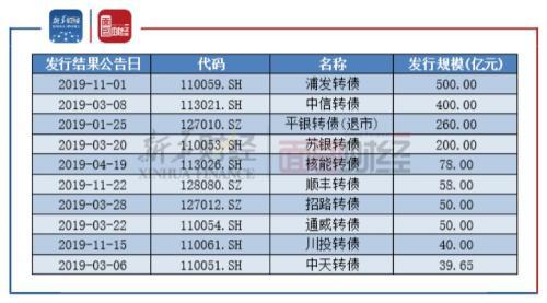 顺丰控股崛起，首家A H股快递巨头募资10亿美元香港上市之路