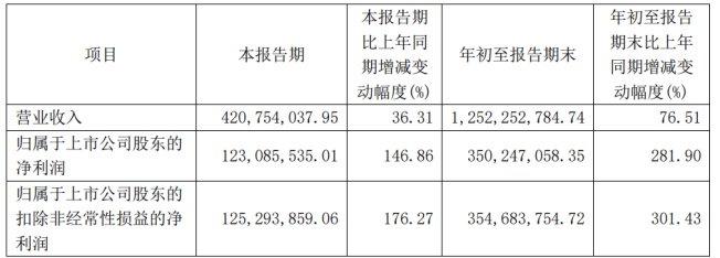 诺泰生物涉嫌信息披露违规被调查，股价震荡引发市场担忧