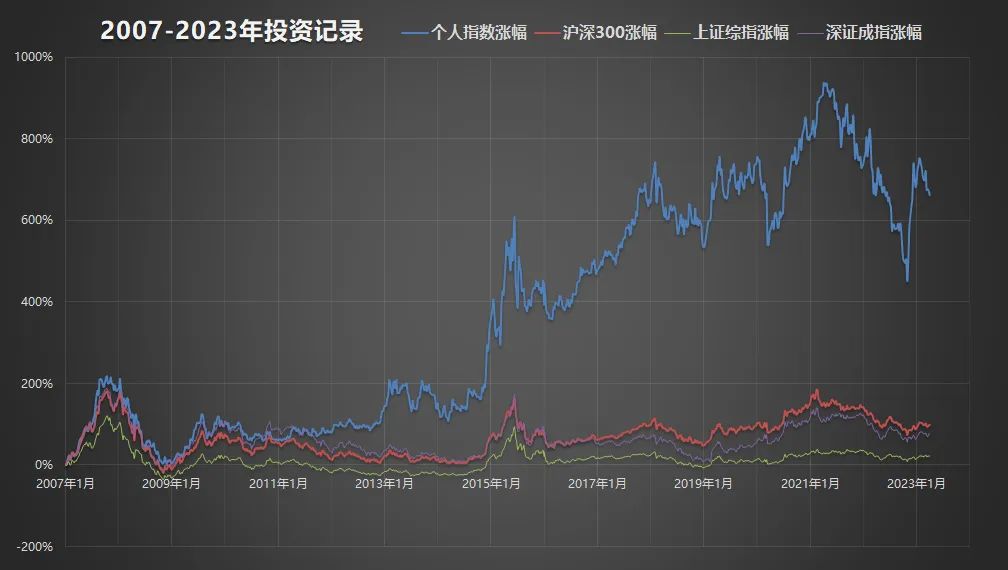 跑输大盘背后的最大原因，频繁换股策略失误揭秘