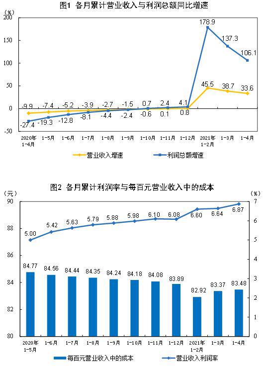 国家统计局解析工业企业利润下降背后的多重因素作用