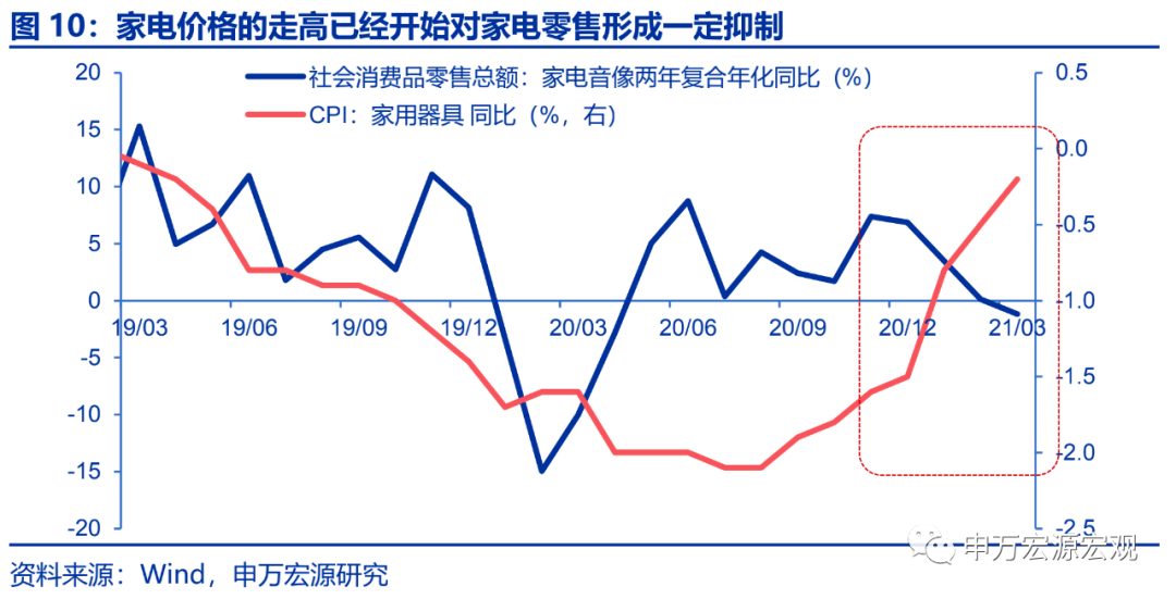 西方抑制通胀过程中的搭便车行为探究