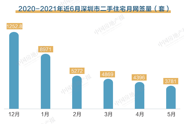 揭秘日光盘现象，新房二手房市场火热背后的真相探究