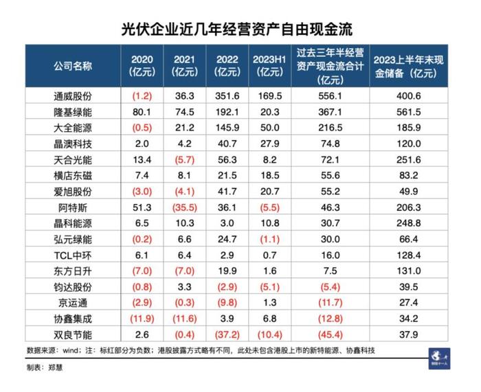 知名光伏公司陷惊天危机，净利暴跌超3万倍，项目紧急停摆，巨额定金命运悬而未决