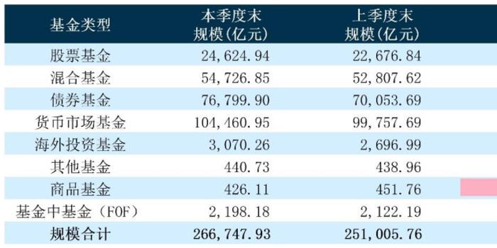 主动权益基金面临止盈心态与ETF挤出效应的双重挑战，遭遇净赎回压力