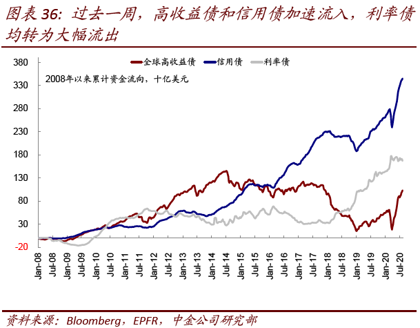 中金解析，大选前投资策略与港股震荡交易之道——政策与股市冲击的因果关系探讨