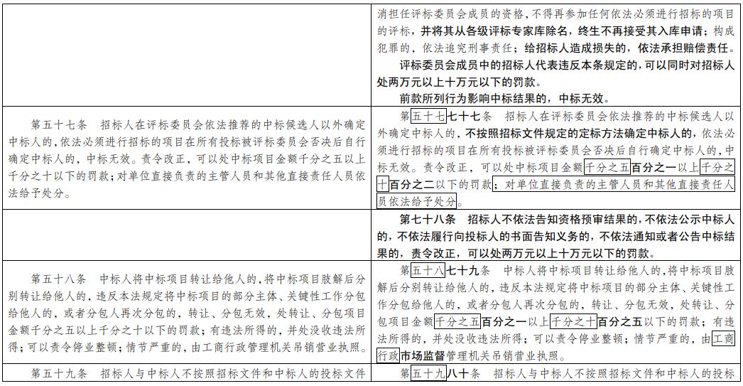 澳门三肖三码精准100%,渗透解答解释落实_实验版46.58.44