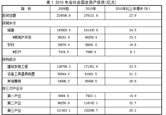 快资 第84页