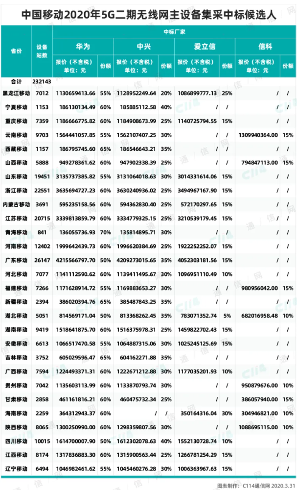 admin 第143页