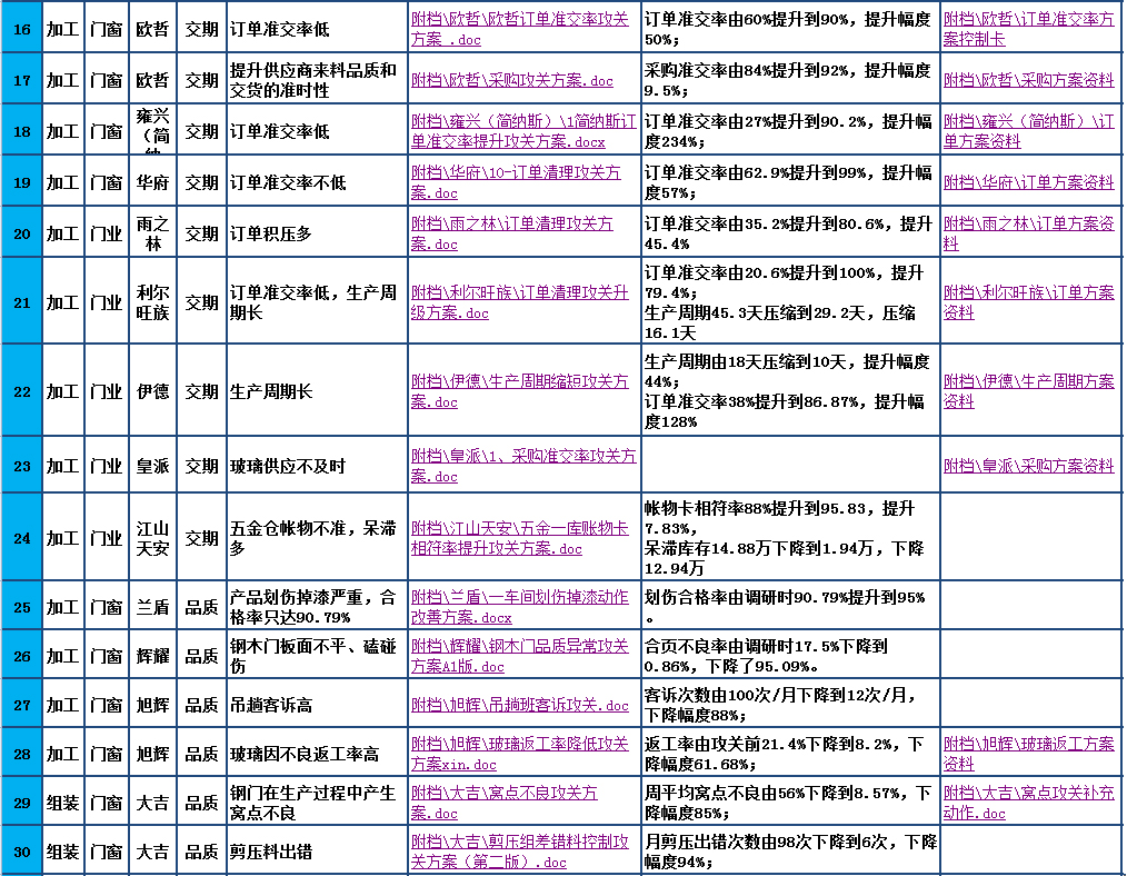 新澳门免费资料大全新牌门,精心解答解释落实_幻影版7.15.18