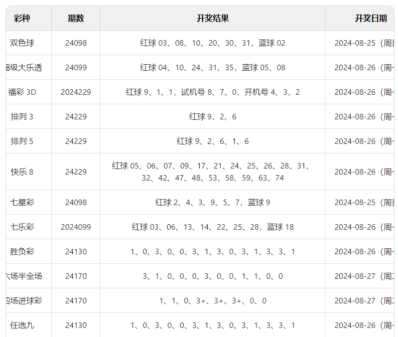 2024年12月 第144页