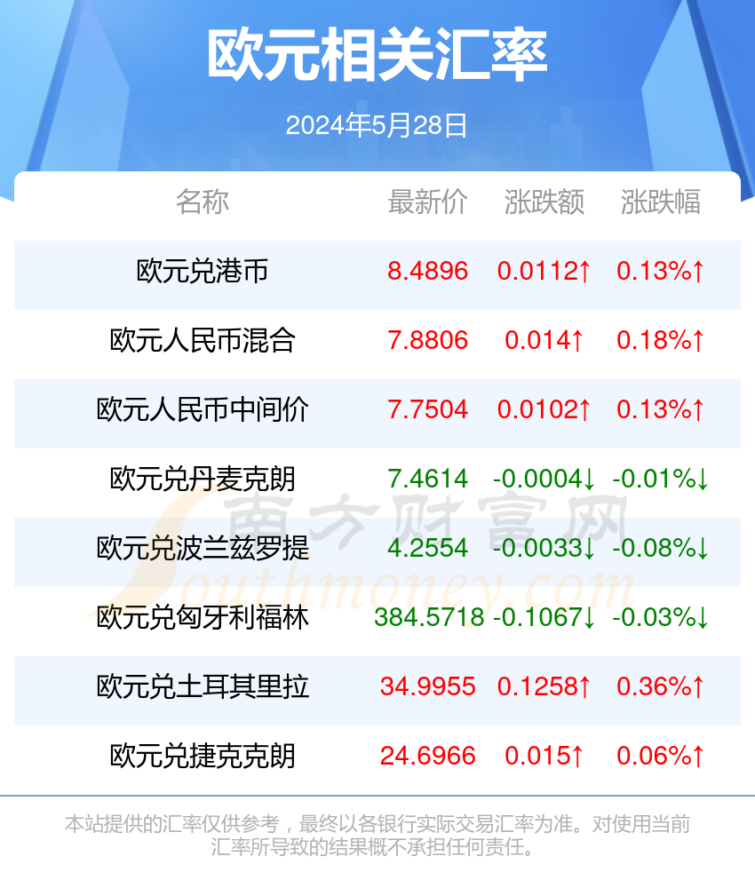 纵报 第8页