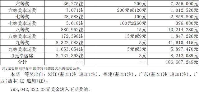 新奥彩今天晚上开奖结果查询表,项目解答解释落实_跨界版29.8.78