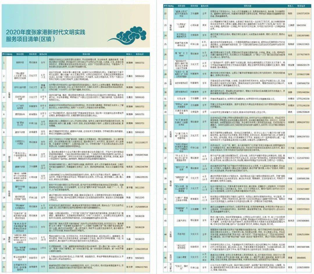 澳门一码一肖一待一中广东,宽厚解答解释落实_定时版23.92.26