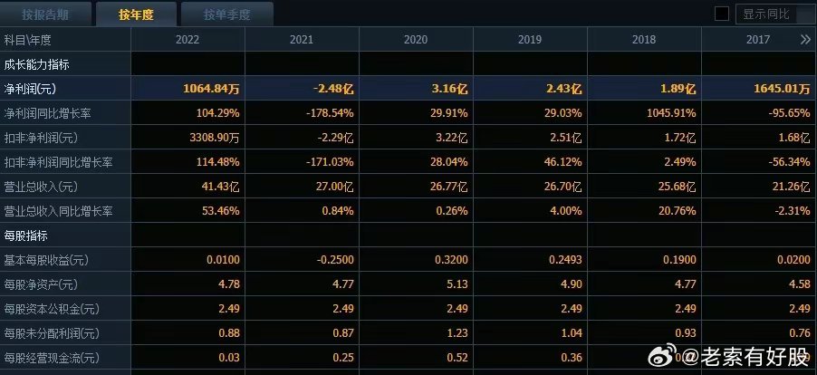 新奥彩今天晚上开奖结果查询表,功率解答解释落实_数据版45.98.79