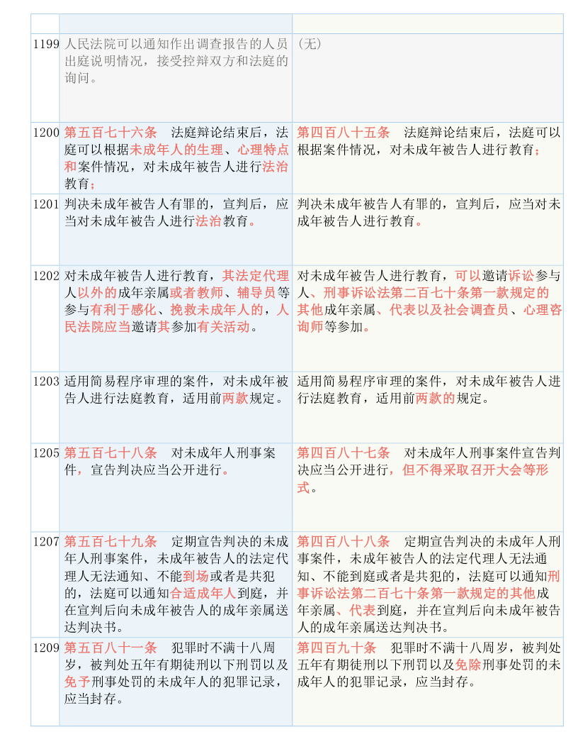 新澳门最准三肖三码100%,重要解答解释落实_轻量版95.13.45