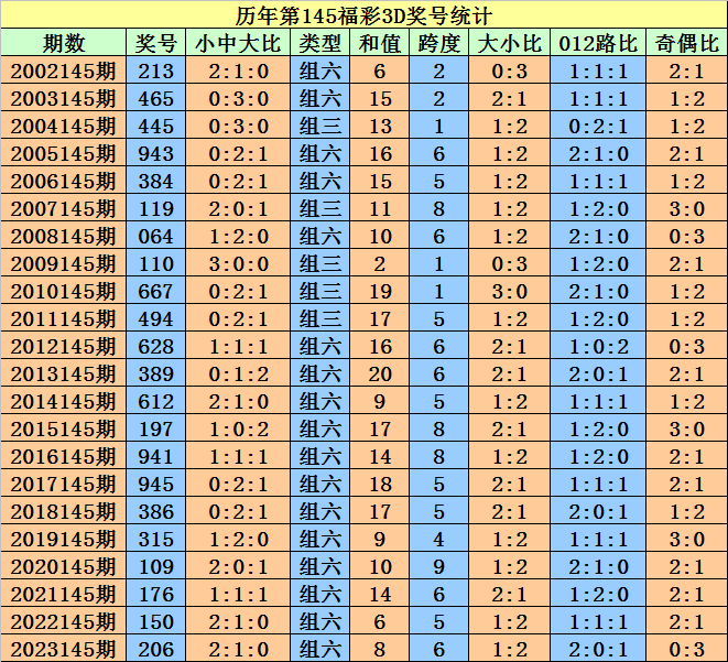 2024澳门天天开好彩大全开奖记录走势图,深远解答解释落实_时尚版69.47.80