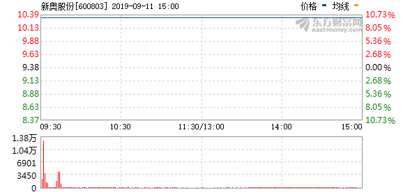 新奥今天开奖结果查询,数据解答解释落实_独立版84.62.58