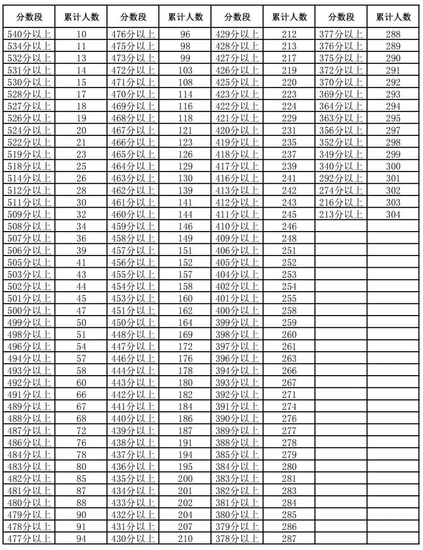 2024澳门449资料大全,中庸解答解释落实_粉丝版68.19.25