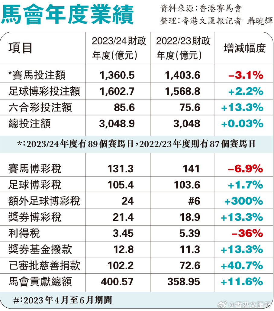 香港内部马料免费资料亮点,严密解答解释落实_实验版60.58.30