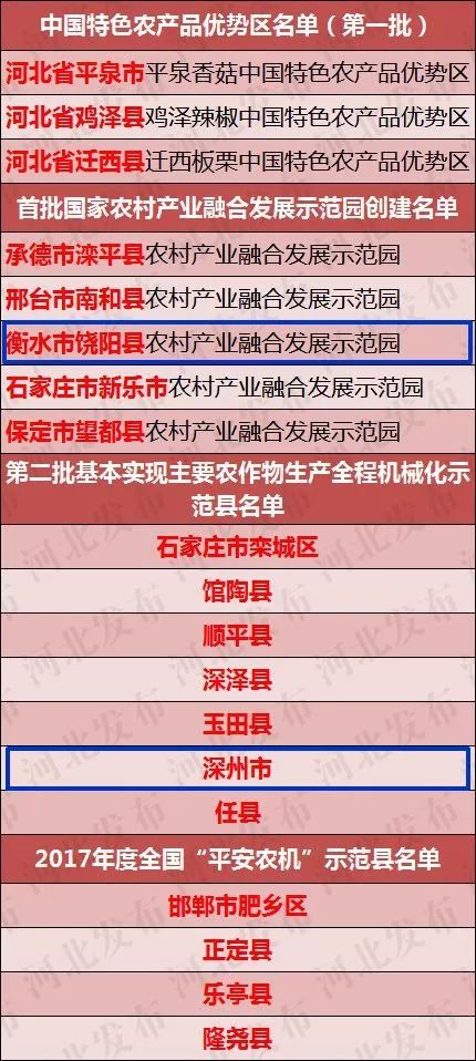 新澳精准资料期期精准,全方解答解释落实_军事版0.57.27