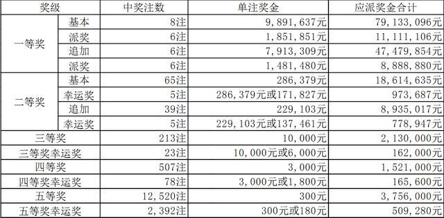 本期香港码开奖结果,均衡解答解释落实_原始版6.25.29